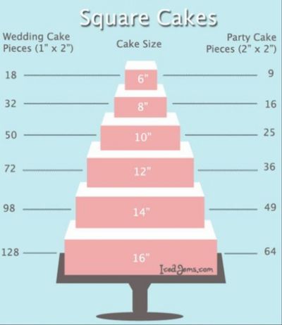 square cakes size guide