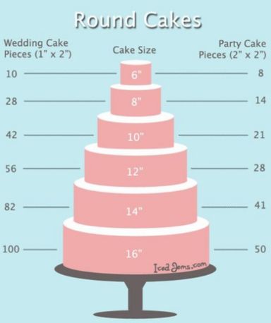 round cakes size guide