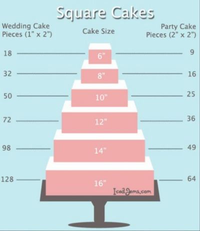 square cakes size guide